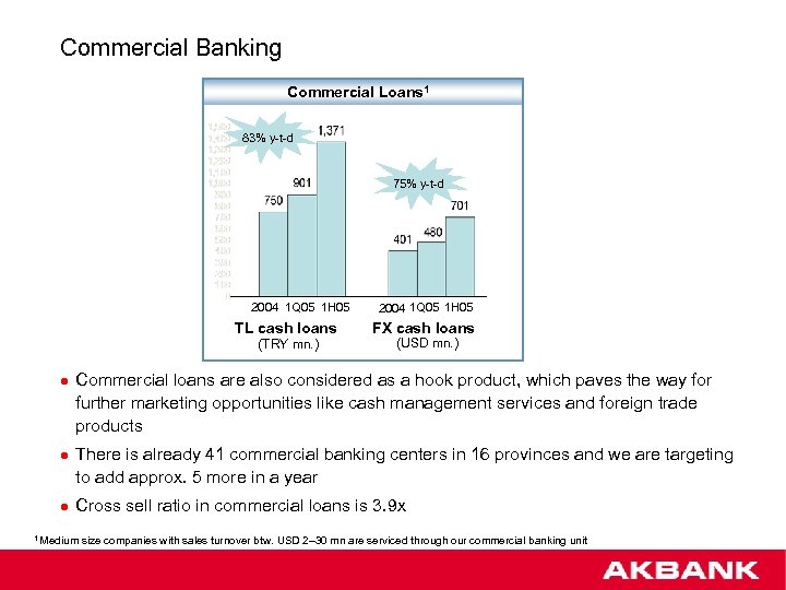 Commercial Banking Commercial Loans 1 83% y-t-d 75% y-t-d 2004 1 Q 05 1