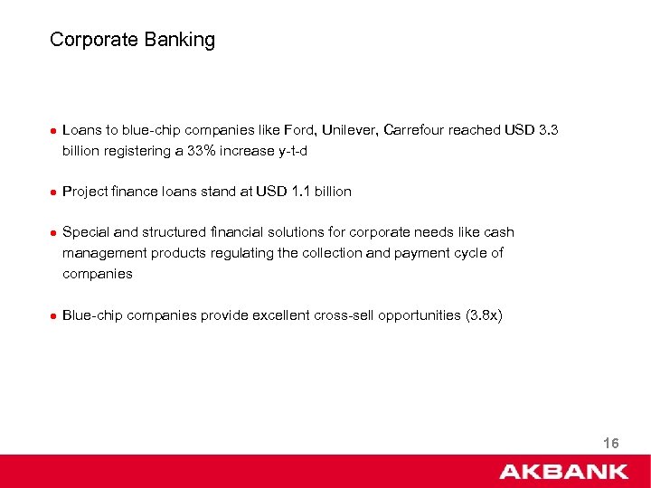 Corporate Banking l Loans to blue-chip companies like Ford, Unilever, Carrefour reached USD 3.