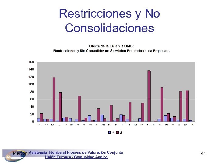 Restricciones y No Consolidaciones Asistencia Técnica al Proceso de Valoración Conjunta Marconini Unión Europea