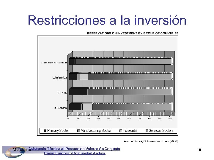 Restricciones a la inversión Asistencia Técnica al Proceso de Valoración Conjunta Marconini Unión Europea