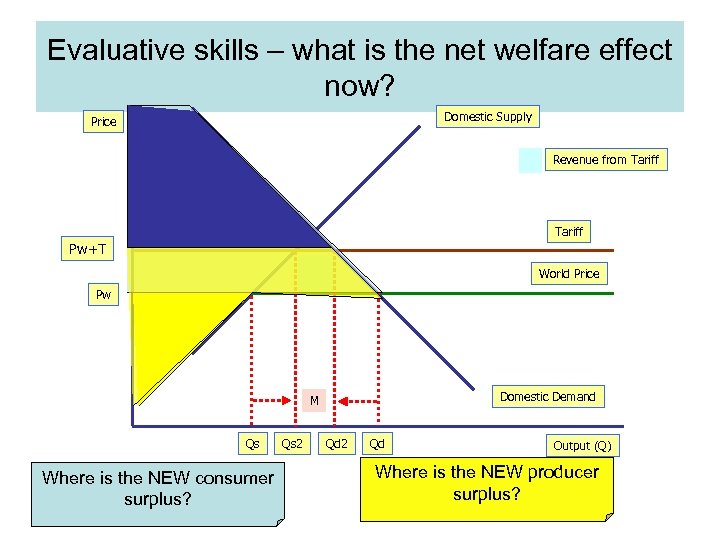 Evaluative skills – what is the net welfare effect now? Domestic Supply Price Revenue
