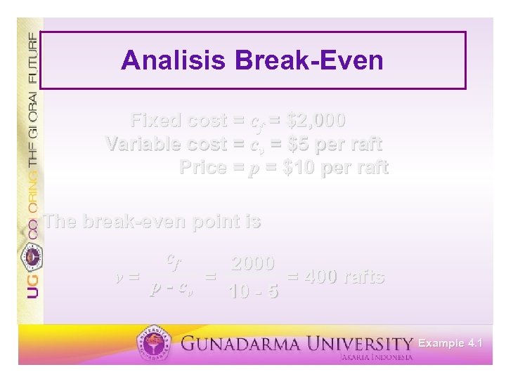 Analisis Break-Even Fixed cost = cf = $2, 000 Variable cost = cv =