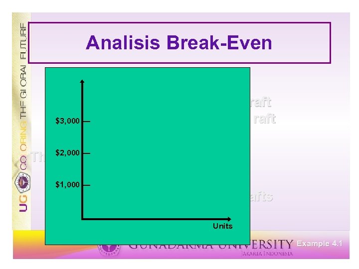 Analisis Break-Even Fixed cost = cf = $2, 000 Variable cost = cv =