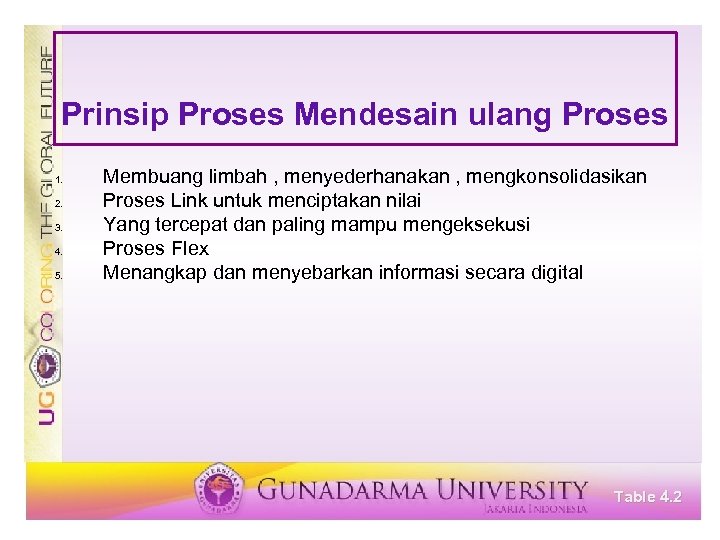 Prinsip Proses Mendesain ulang Proses 1. 2. 3. 4. 5. Membuang limbah , menyederhanakan