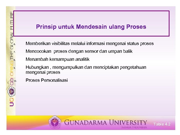 Prinsip untuk Mendesain ulang Proses 6. Memberikan visibilitas melalui informasi mengenai status proses 7.