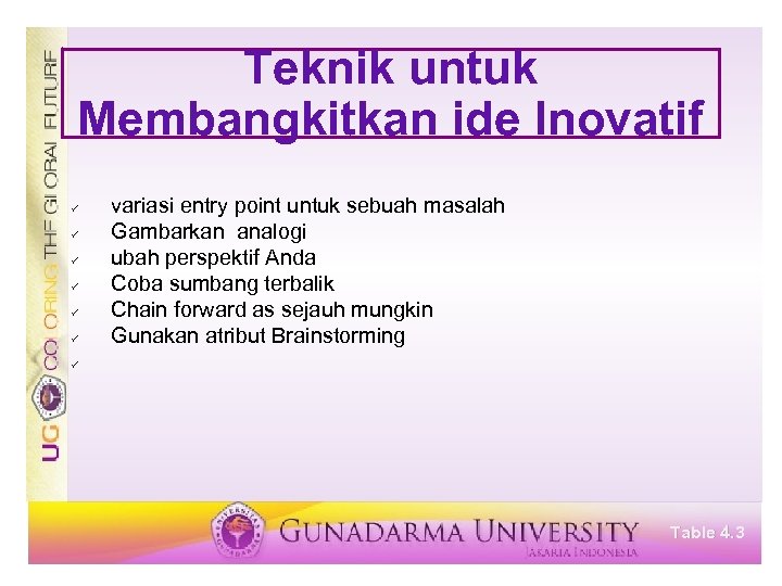 Teknik untuk Membangkitkan ide Inovatif ü ü ü variasi entry point untuk sebuah masalah