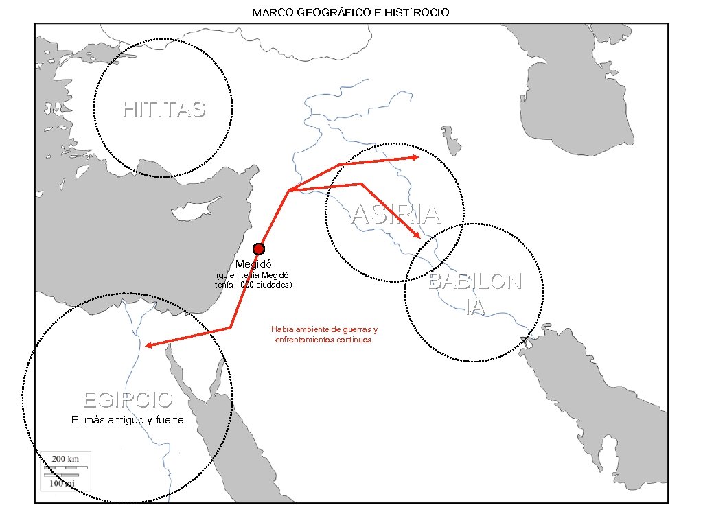 MARCO GEOGRÁFICO E HIST´ROCIO HITITAS ASIRIA Megidó (quien tenía Megidó, tenía 1000 ciudades) Había