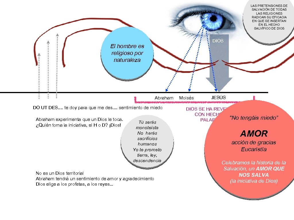 LAS PRETENSIONES DE SALVACIÓN DE TODAS LAS RELIGIONES RADICAN SU EFICACIA EN QUE SE