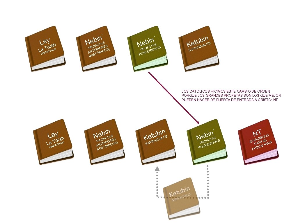 Ley ráh To. EUCO La T TA PEN bin´ Ne TAS FE S PRO