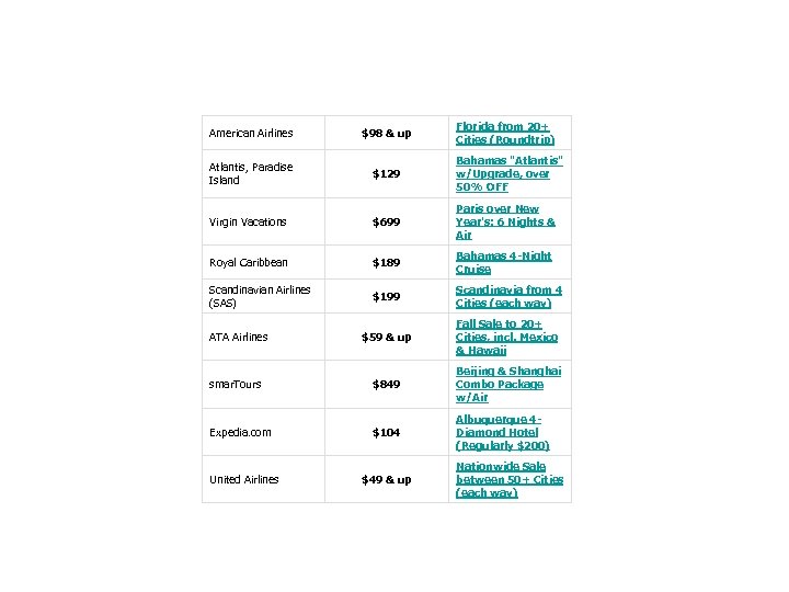 Florida from 20+ Cities (Roundtrip) American Airlines $98 & up Atlantis, Paradise Island $129