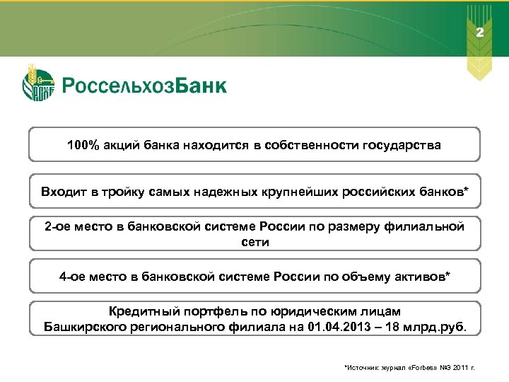 2 100% акций банка находится в собственности государства Входит в тройку самых надежных крупнейших