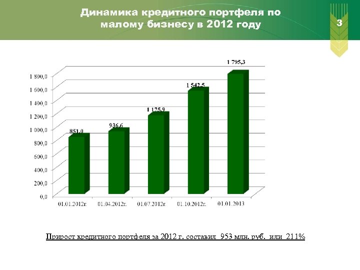 Надежность россельхозбанка на сегодня