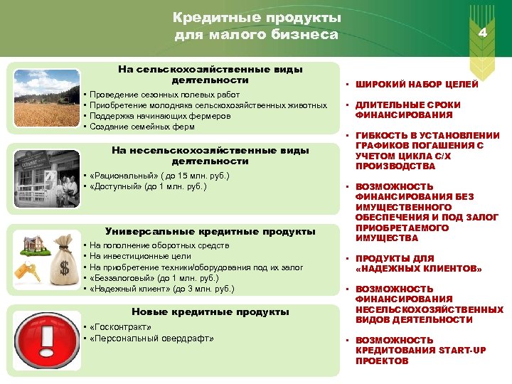 Банковские продукты кредиты