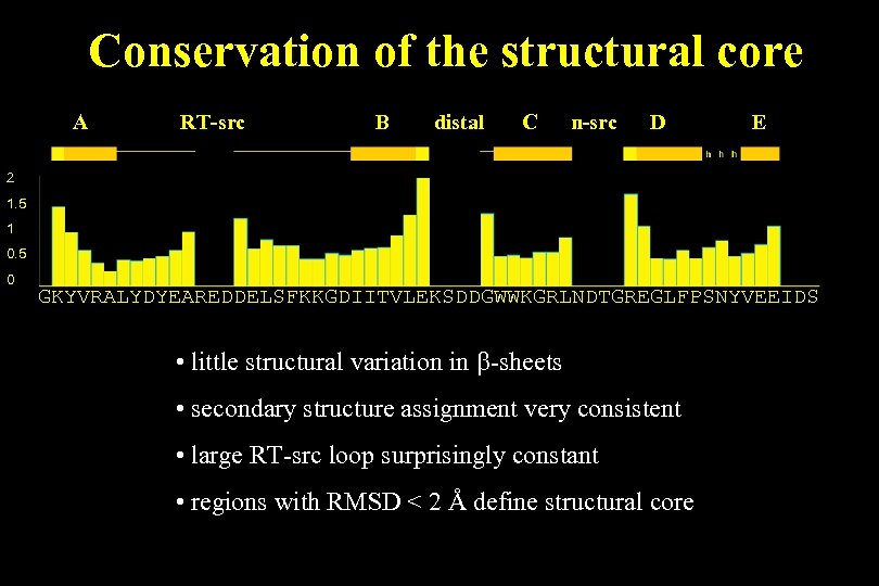 Conservation of the structural core A RT-src B distal C n-src D E 2