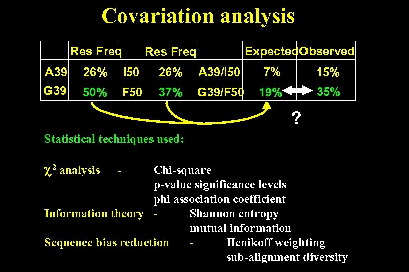 Covariation analysis Res Freq Expected. Observed Res Freq A 39 26% I 50 26%