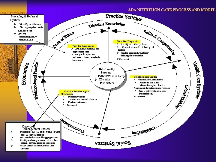 ADA NUTRITION CARE PROCESS AND MODEL Screening & Referral System Ø Ø Identify risk