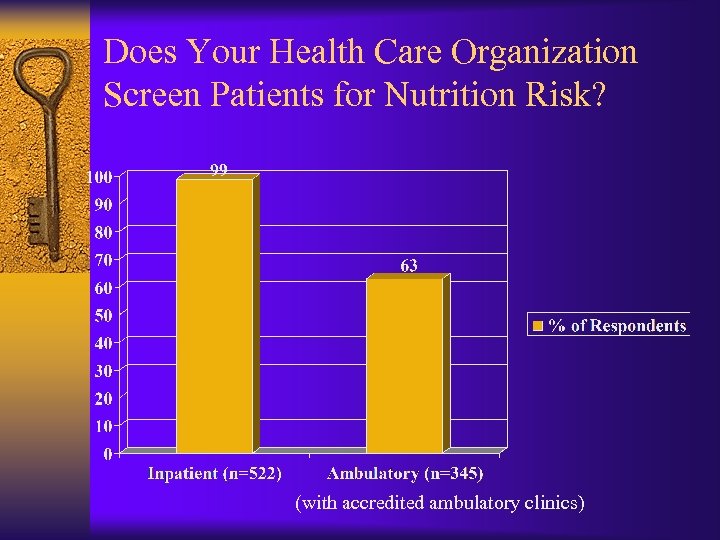 Does Your Health Care Organization Screen Patients for Nutrition Risk? (with accredited ambulatory clinics)