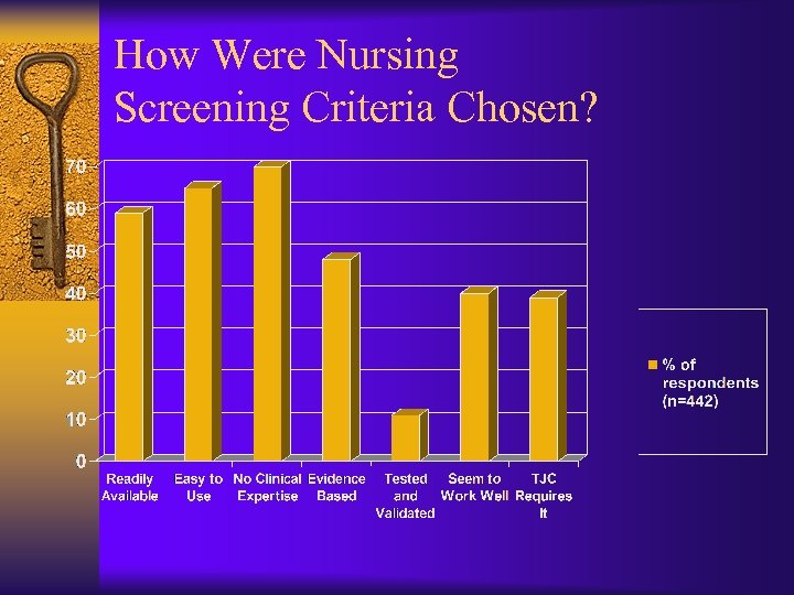 How Were Nursing Screening Criteria Chosen? 