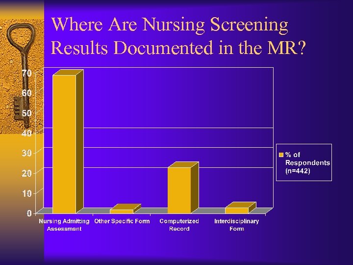 Where Are Nursing Screening Results Documented in the MR? 