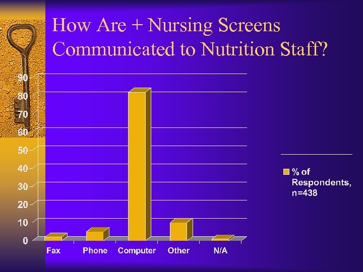 How Are + Nursing Screens Communicated to Nutrition Staff? 