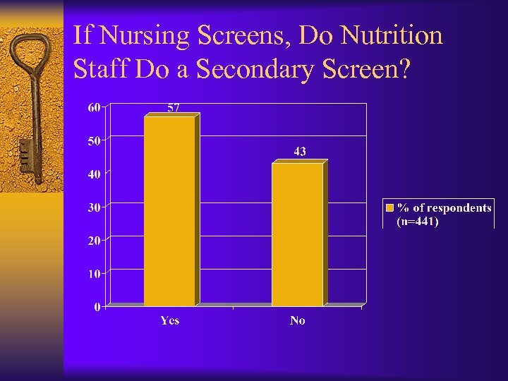 If Nursing Screens, Do Nutrition Staff Do a Secondary Screen? 