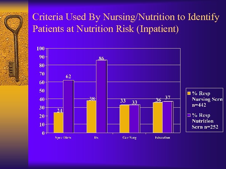 Criteria Used By Nursing/Nutrition to Identify Patients at Nutrition Risk (Inpatient) 