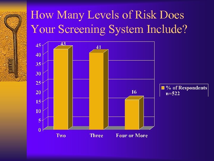 How Many Levels of Risk Does Your Screening System Include? 