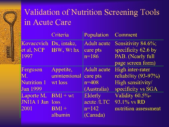 Validation of Nutrition Screening Tools in Acute Care 