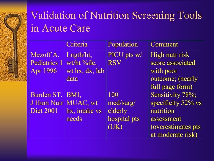 Validation of Nutrition Screening Tools in Acute Care 