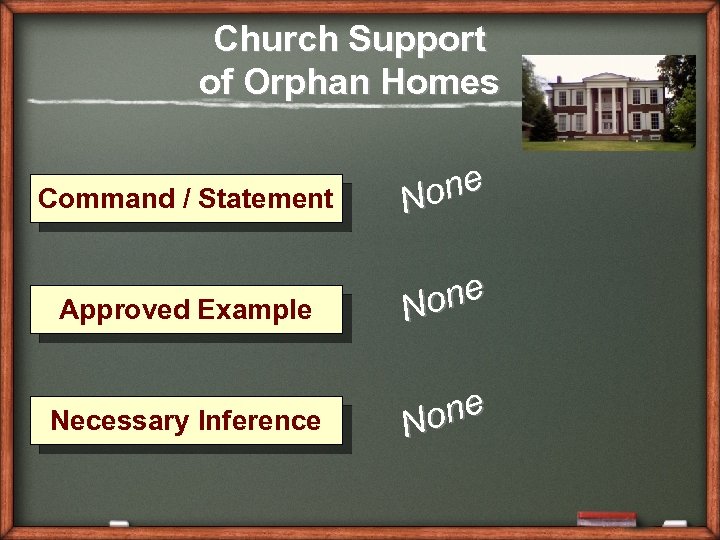 Church Support of Orphan Homes Command / Statement one N Approved Example one N