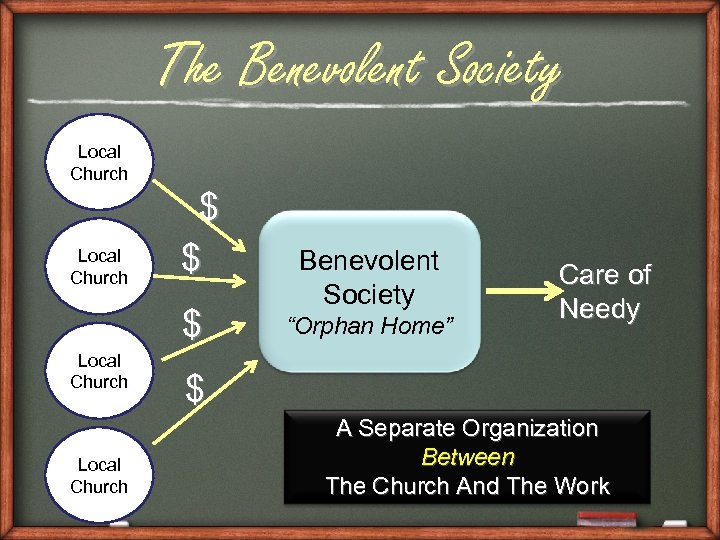 The Benevolent Society Local Church $ $ $ Local Church Benevolent Society “Orphan Home”