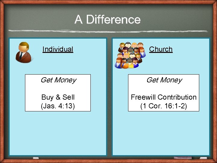 A Difference Individual Church Get Money Buy & Sell (Jas. 4: 13) Freewill Contribution