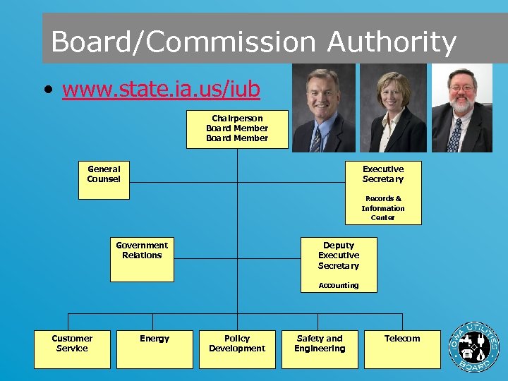 Board/Commission Authority • www. state. ia. us/iub Chairperson Board Member General Counsel Executive Secretary