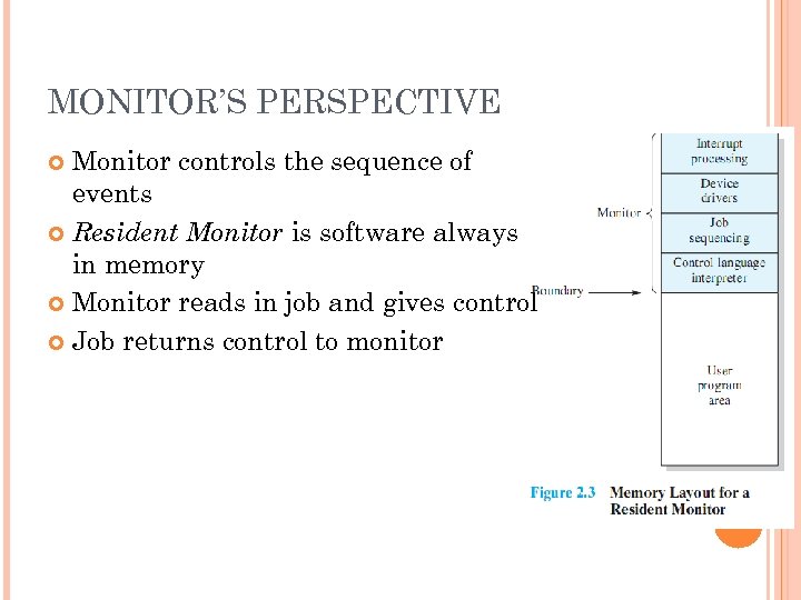 MONITOR’S PERSPECTIVE Monitor controls the sequence of events Resident Monitor is software always in