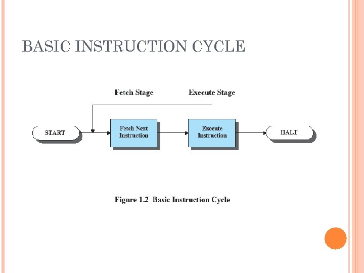 BASIC INSTRUCTION CYCLE 