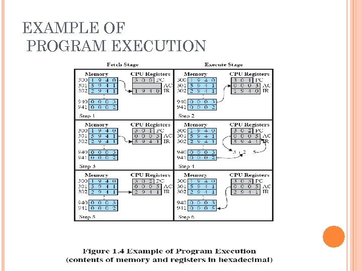 EXAMPLE OF PROGRAM EXECUTION 