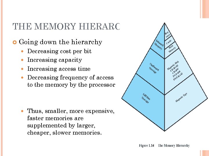 THE MEMORY HIERARCHY Going down the hierarchy Decreasing cost per bit Increasing capacity Increasing