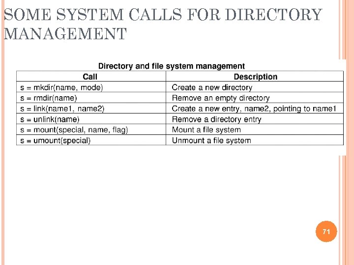 SOME SYSTEM CALLS FOR DIRECTORY MANAGEMENT 71 