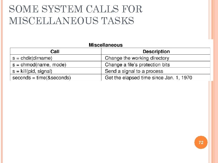 SOME SYSTEM CALLS FOR MISCELLANEOUS TASKS 72 