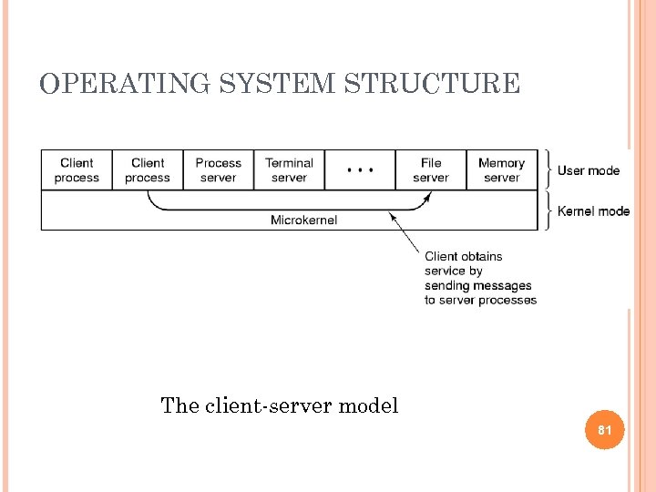 OPERATING SYSTEM STRUCTURE The client-server model 81 