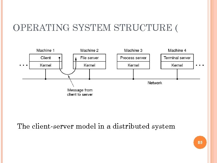 OPERATING SYSTEM STRUCTURE ( The client-server model in a distributed system 85 