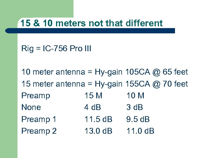 15 & 10 meters not that different Rig = IC-756 Pro III 10 meter
