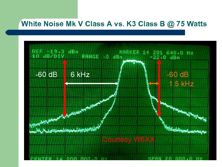 White Noise Mk V Class A vs. K 3 Class B @ 75 Watts