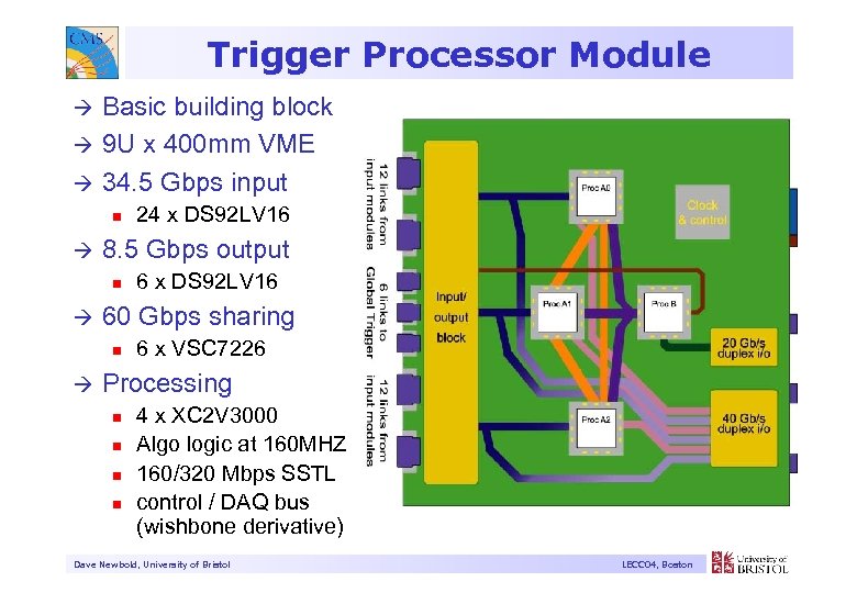 Trigger Processor Module Basic building block à 9 U x 400 mm VME à
