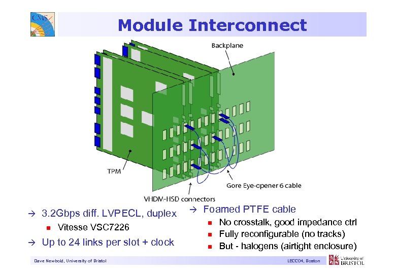 Module Interconnect à 3. 2 Gbps diff. LVPECL, duplex n à Vitesse VSC 7226