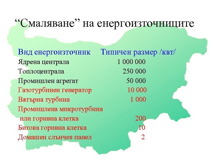 “Смаляване” на енергоизточниците Вид енергоизточник Типичен размер /квт/ Ядрена централа Топлоцентрала Промишлен агрегат Газотурбинен