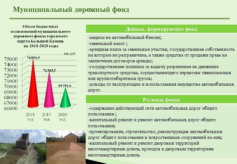 Муниципальный дорожный фонд Доходы, формирующие фонд -акцизы на автомобильный бензин; -земельный налог ; -арендная