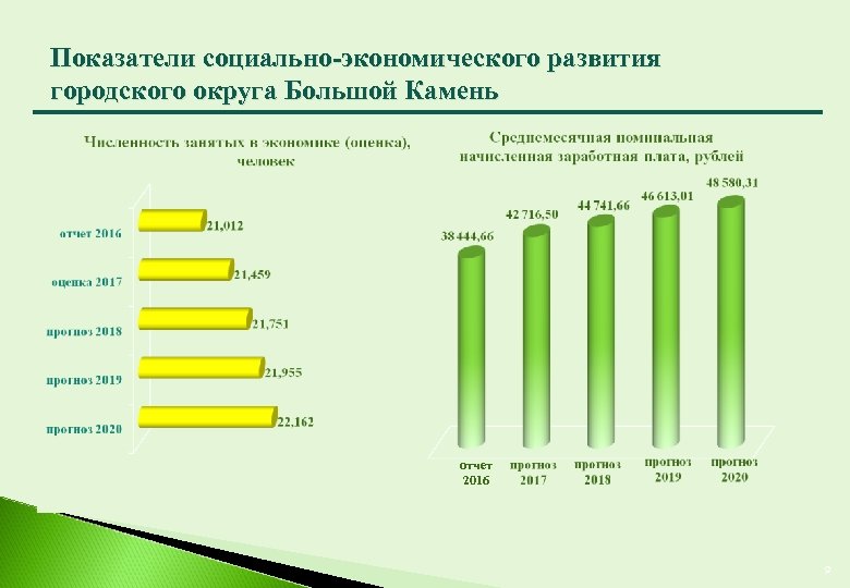 Показатели социально-экономического развития городского округа Большой Камень отчет 2016 9 