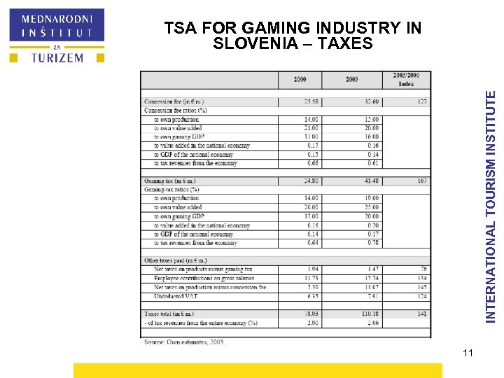 INTERNATIONAL TOURISM INSTITUTE TSA FOR GAMING INDUSTRY IN SLOVENIA – TAXES 11 