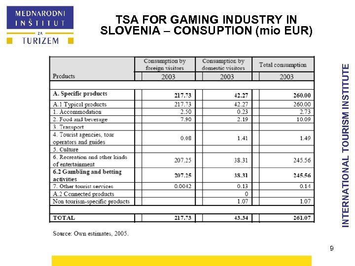 INTERNATIONAL TOURISM INSTITUTE TSA FOR GAMING INDUSTRY IN SLOVENIA – CONSUPTION (mio EUR) 9